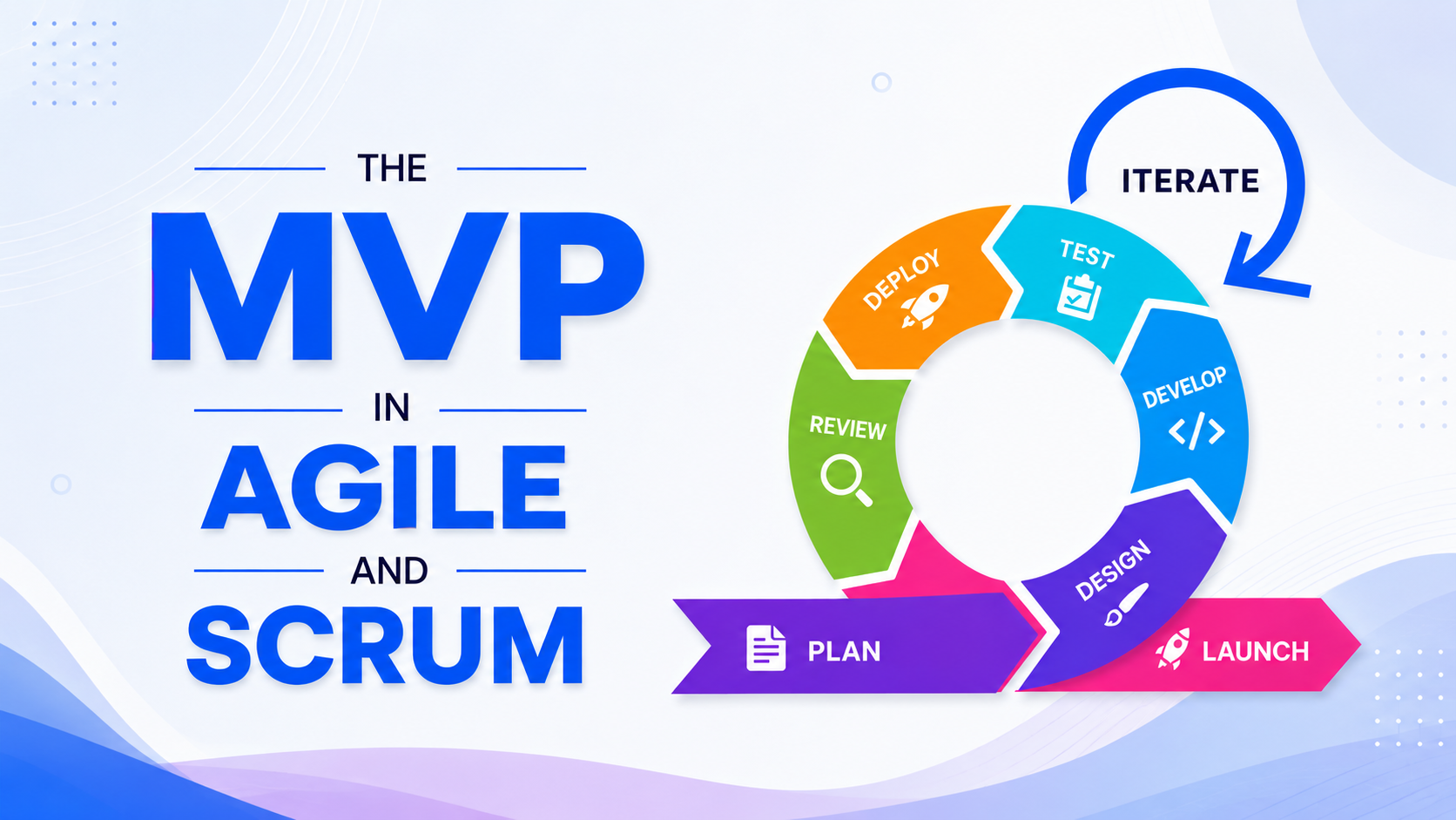 MVP in Agile and Scrum development cycle showing planning, design, development, testing, deployment, launch, and continuous iteration.